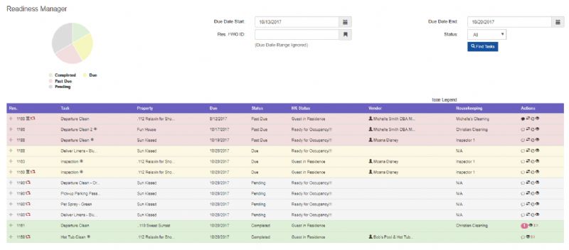 Readiness Manager Grid